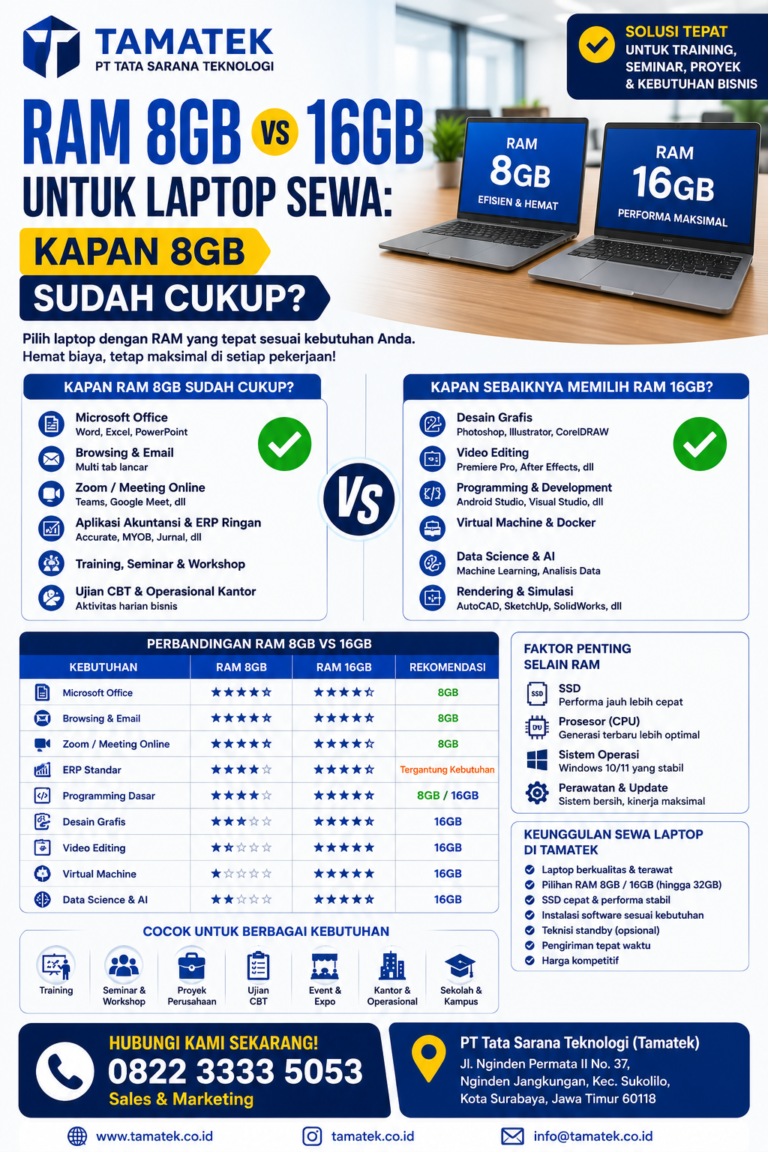 Read more about the article RAM 8GB vs 16GB untuk Laptop Sewa: Kapan 8GB Sudah Cukup? | Tamatek