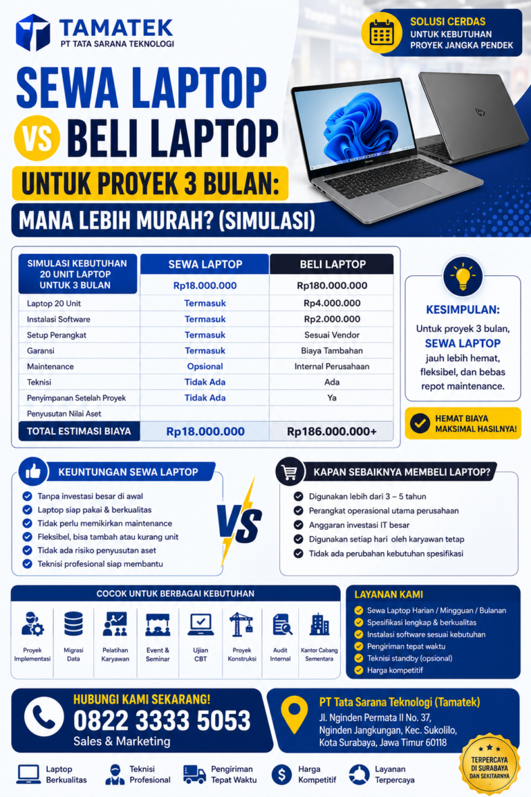 Read more about the article Sewa Laptop vs Beli Laptop untuk Proyek 3 Bulan: Mana Lebih Murah? (Simulasi) | Tamatek