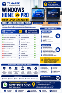 Read more about the article Windows Home vs Pro untuk Laptop Sewa Kantor: Mana yang Dibutuhkan Tim IT? | Tamatek