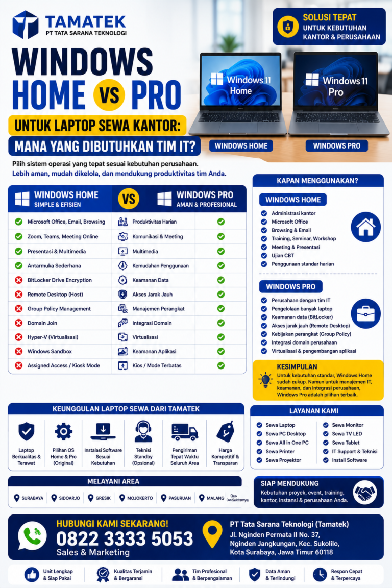 Read more about the article Windows Home vs Pro untuk Laptop Sewa Kantor: Mana yang Dibutuhkan Tim IT? | Tamatek