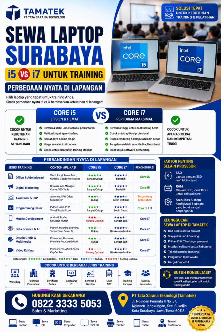 Read more about the article Sewa Laptop Surabaya: i5 vs i7 untuk Training—Perbedaan Nyata di Lapangan | TamatekV