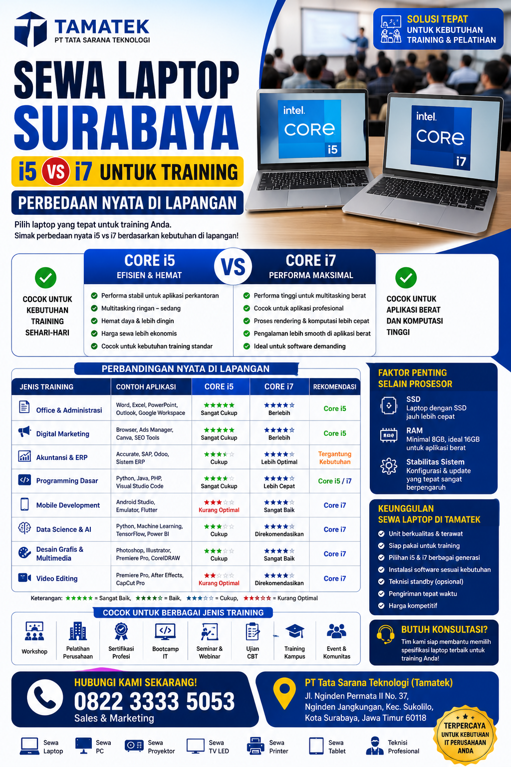 You are currently viewing Sewa Laptop Surabaya: i5 vs i7 untuk Training—Perbedaan Nyata di Lapangan | TamatekV
