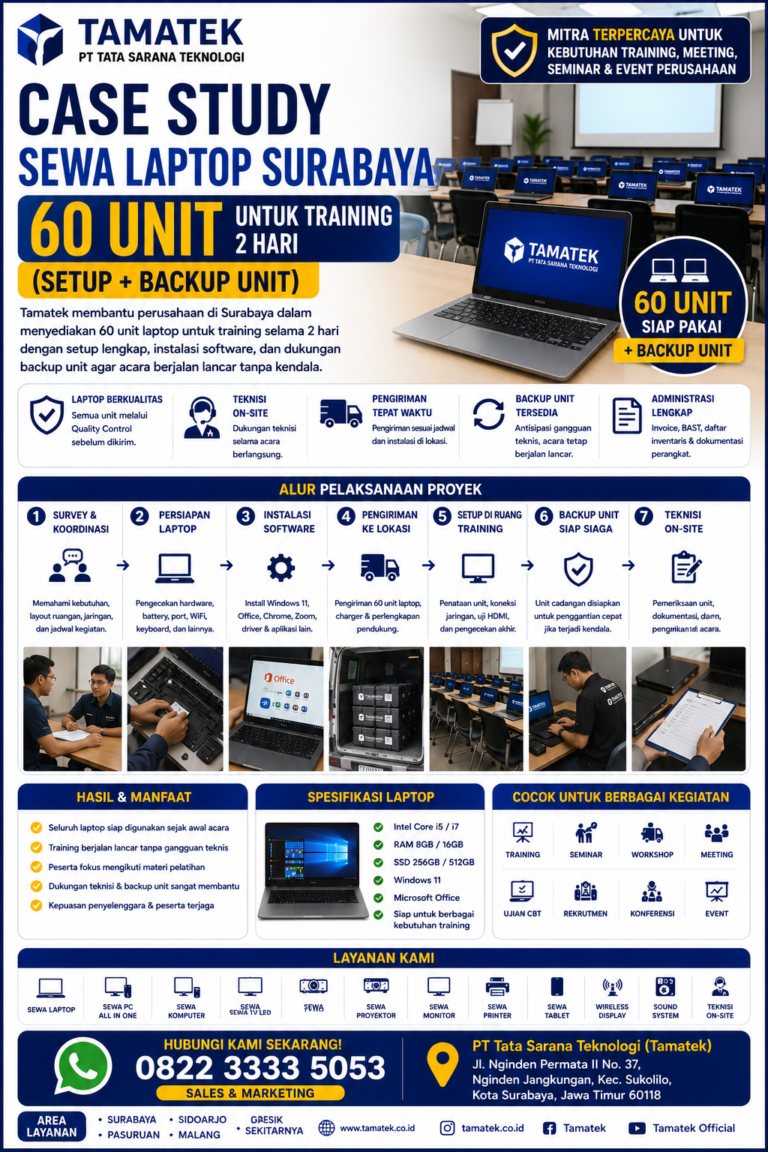 Read more about the article Case Study: Sewa Laptop Surabaya 60 Unit untuk Training 2 Hari (Setup + Backup Unit) | Tamatek