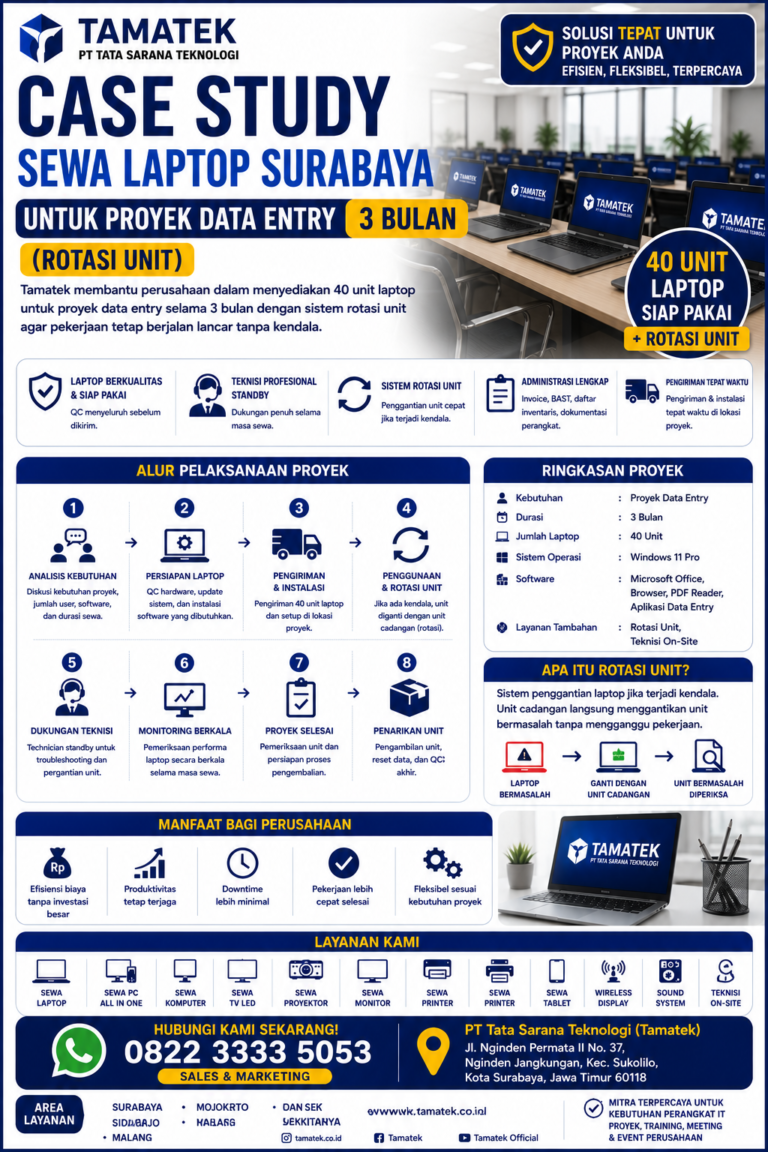Read more about the article Case Study: Sewa Laptop Surabaya untuk Proyek Data Entry 3 Bulan (Rotasi Unit) | Tamatek