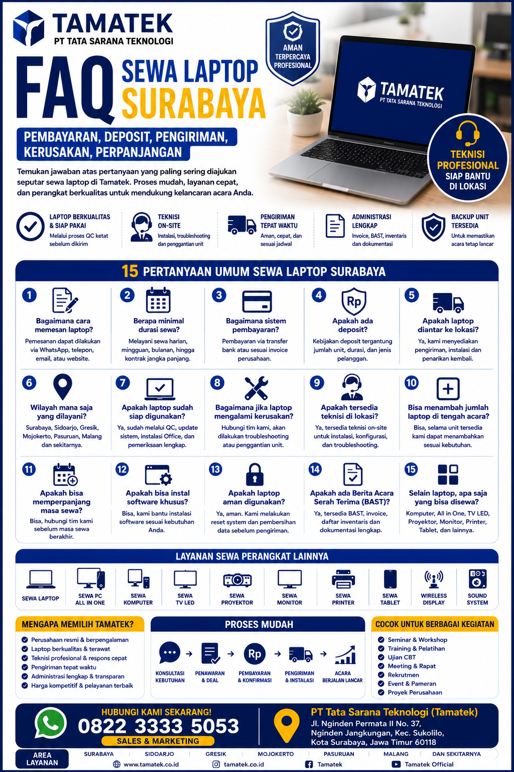 You are currently viewing FAQ Sewa Laptop Surabaya: Pembayaran, Deposit, Pengiriman, Kerusakan, Perpanjangan | Tamatek