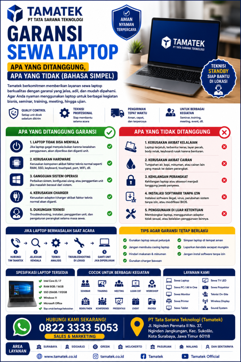 Read more about the article Garansi Sewa Laptop: Apa yang Ditanggung, Apa yang Tidak | Tamatek