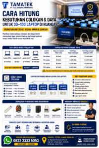 Read more about the article Cara Hitung Kebutuhan Colokan & Daya untuk 30–100 Laptop di Ruangan