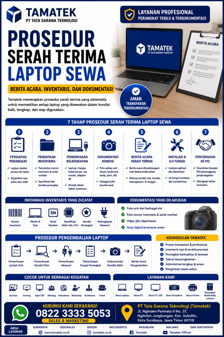 Read more about the article Prosedur Serah Terima Laptop Sewa: Berita Acara, Inventaris, dan Dokumentasi | Tamatek