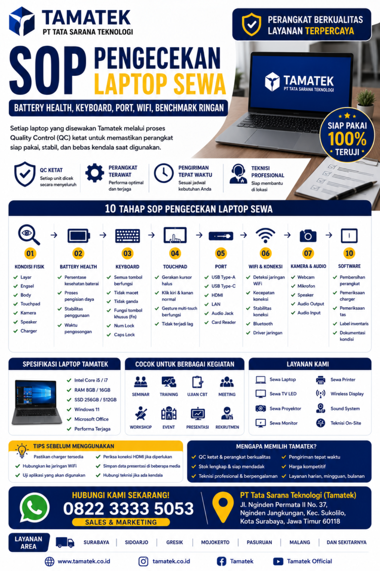 Read more about the article SOP Pengecekan Laptop Sewa: Battery Health, Keyboard, Port, WiFi & Benchmark Ringan | Tamatek